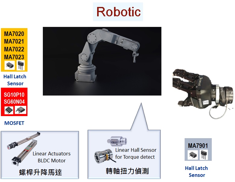 robotic1